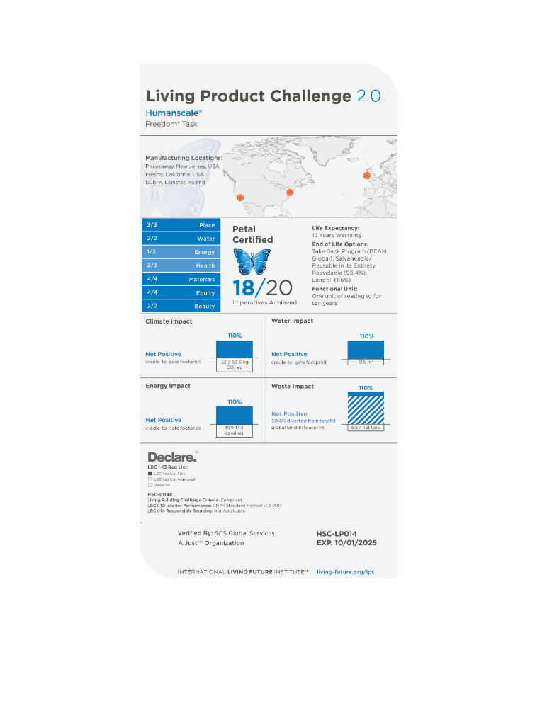 Living Product challenge